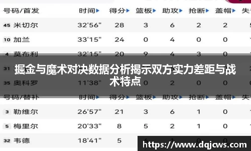 掘金与魔术对决数据分析揭示双方实力差距与战术特点