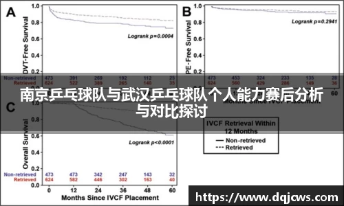 南京乒乓球队与武汉乒乓球队个人能力赛后分析与对比探讨