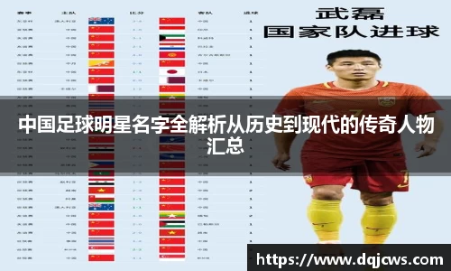 中国足球明星名字全解析从历史到现代的传奇人物汇总